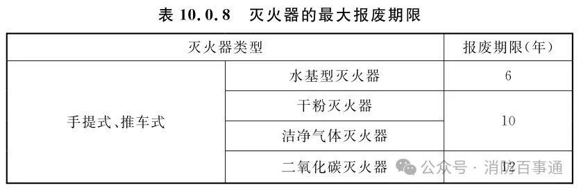 消防总队回复：灭火器不需要年检！2025灭火器新国标解析：6条重点改动与影响(图1)