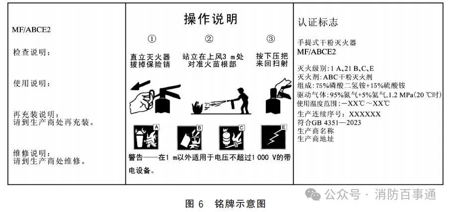 消防总队回复：灭火器不需要年检！2025灭火器新国标解析：6条重点改动与影响(图3)
