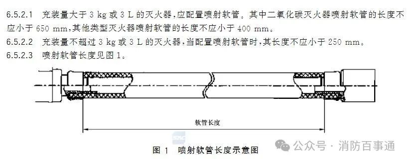 消防总队回复：灭火器不需要年检！2025灭火器新国标解析：6条重点改动与影响(图4)