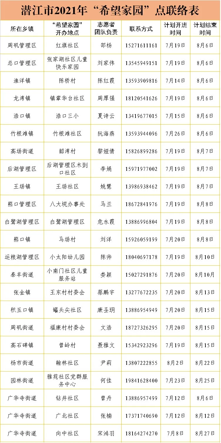 盛夏筑梦 播种希望——潜江25个“希望家园”火热开展中