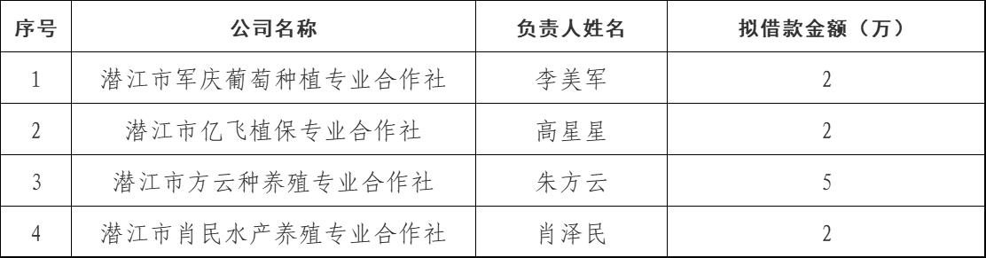 潜江市“新农人”大学生乡村创业帮扶计划首批免息...