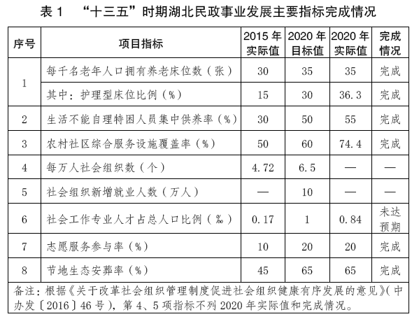 表1.png