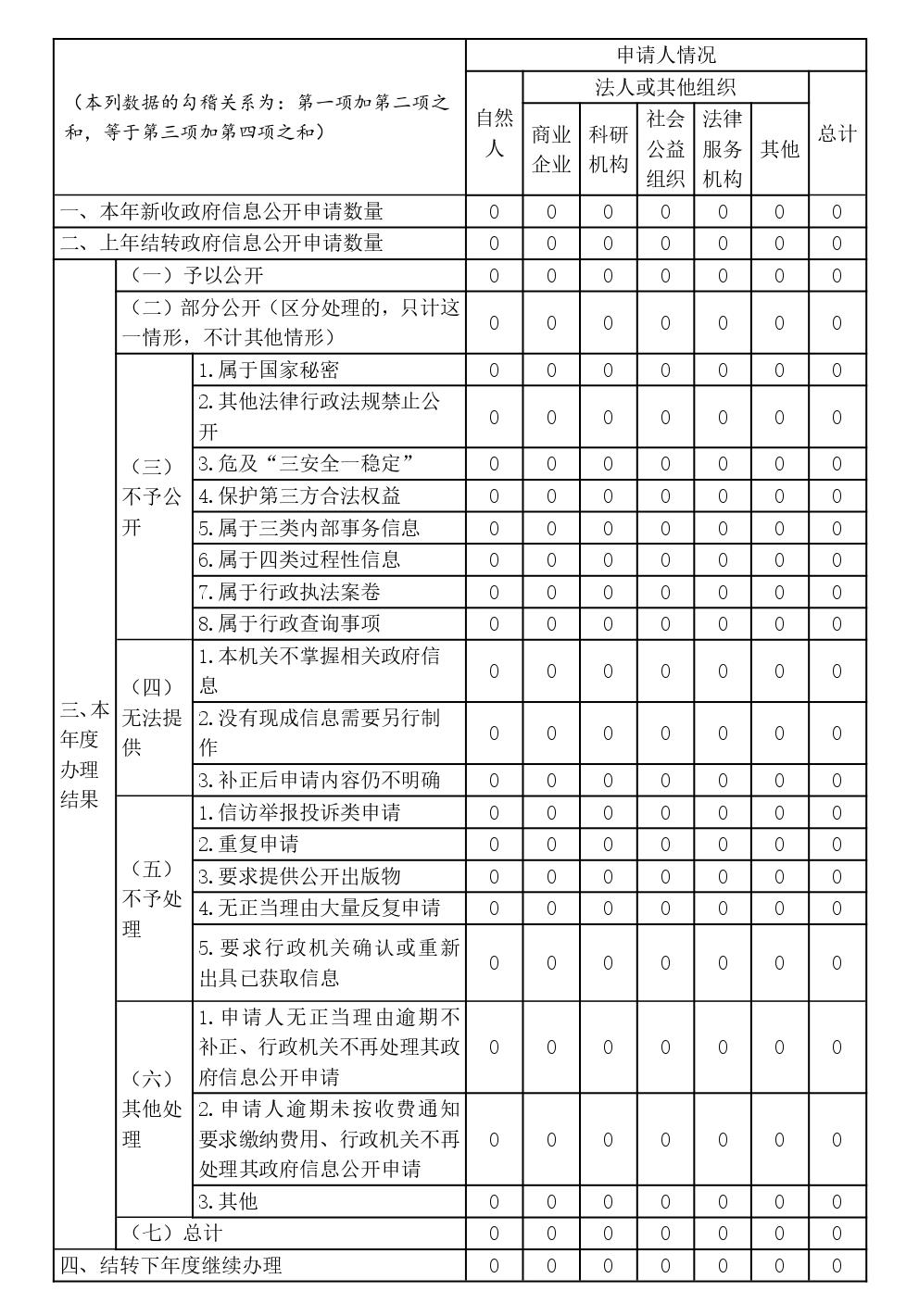 潜江市医疗保障局2022年度政府信息公开工作报告111_page-0001.jpg